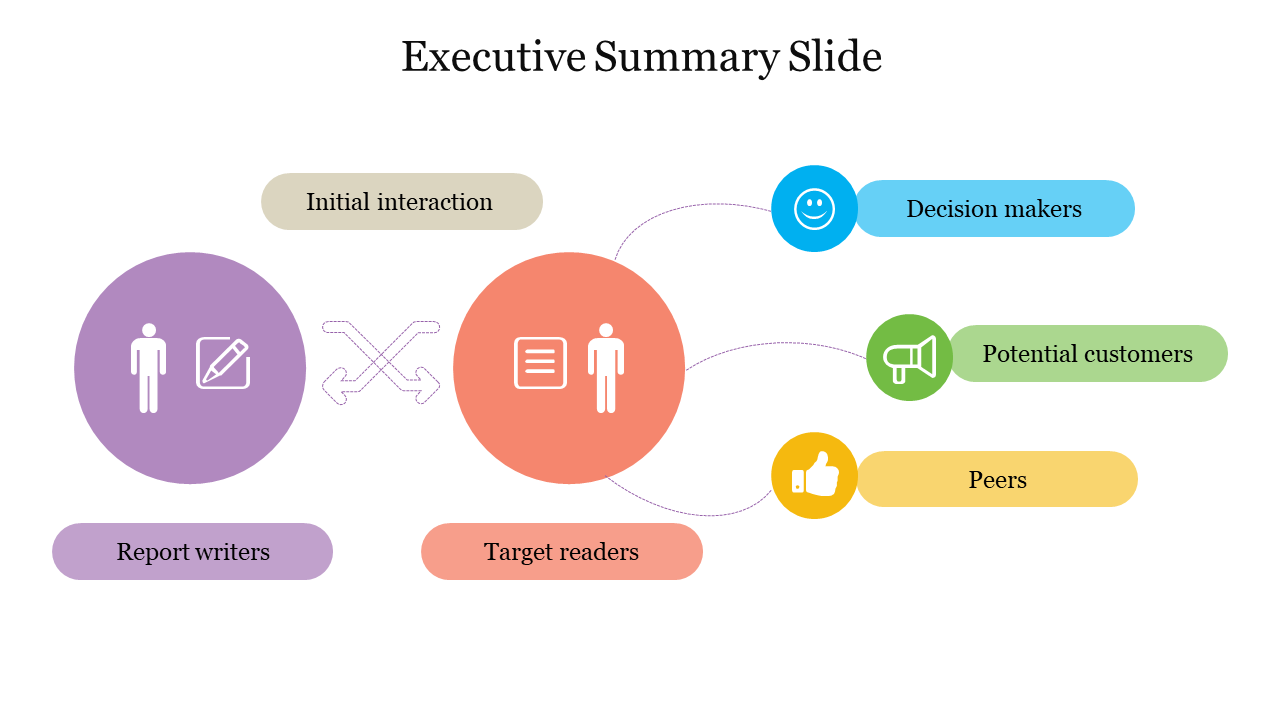 Executive Summary Slide